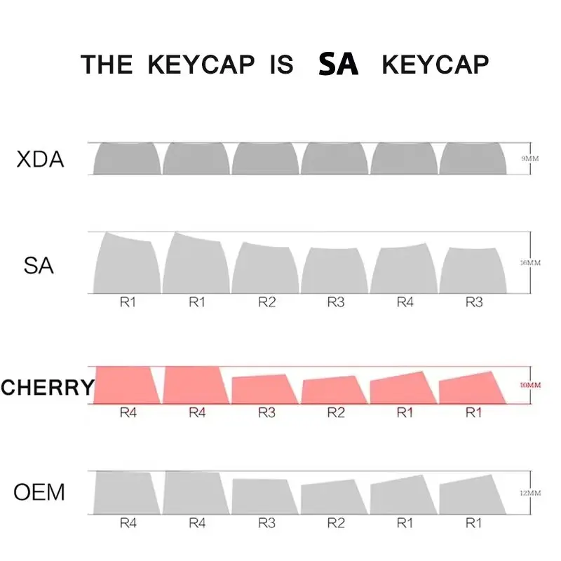 acessórios de teclados e mouses