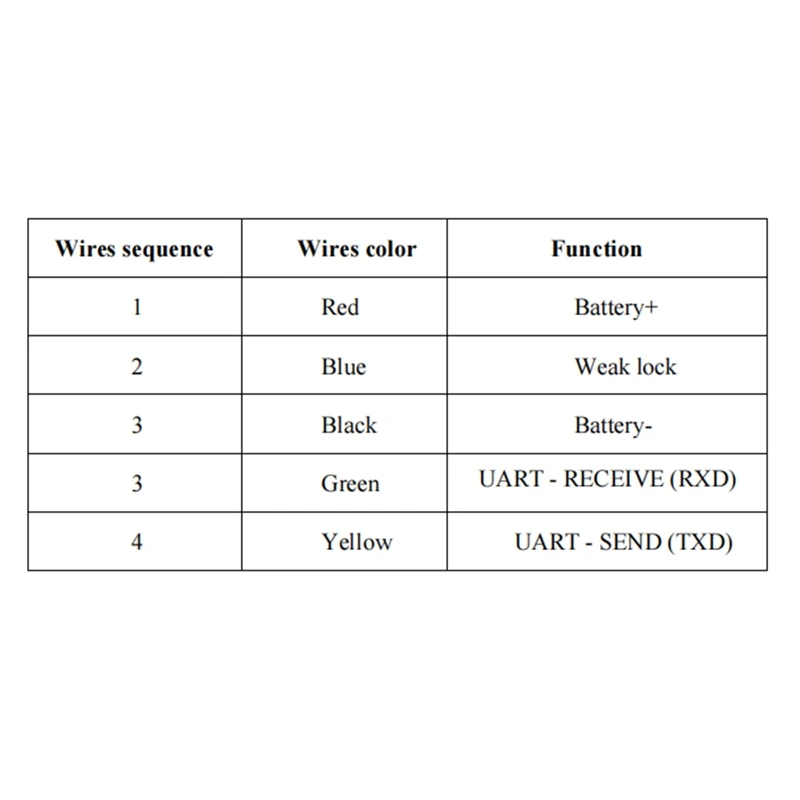  ĿͰ ִ   ÷,  4 ġ  ũ, 5S , 24V, 36V, 48V LCD, C600