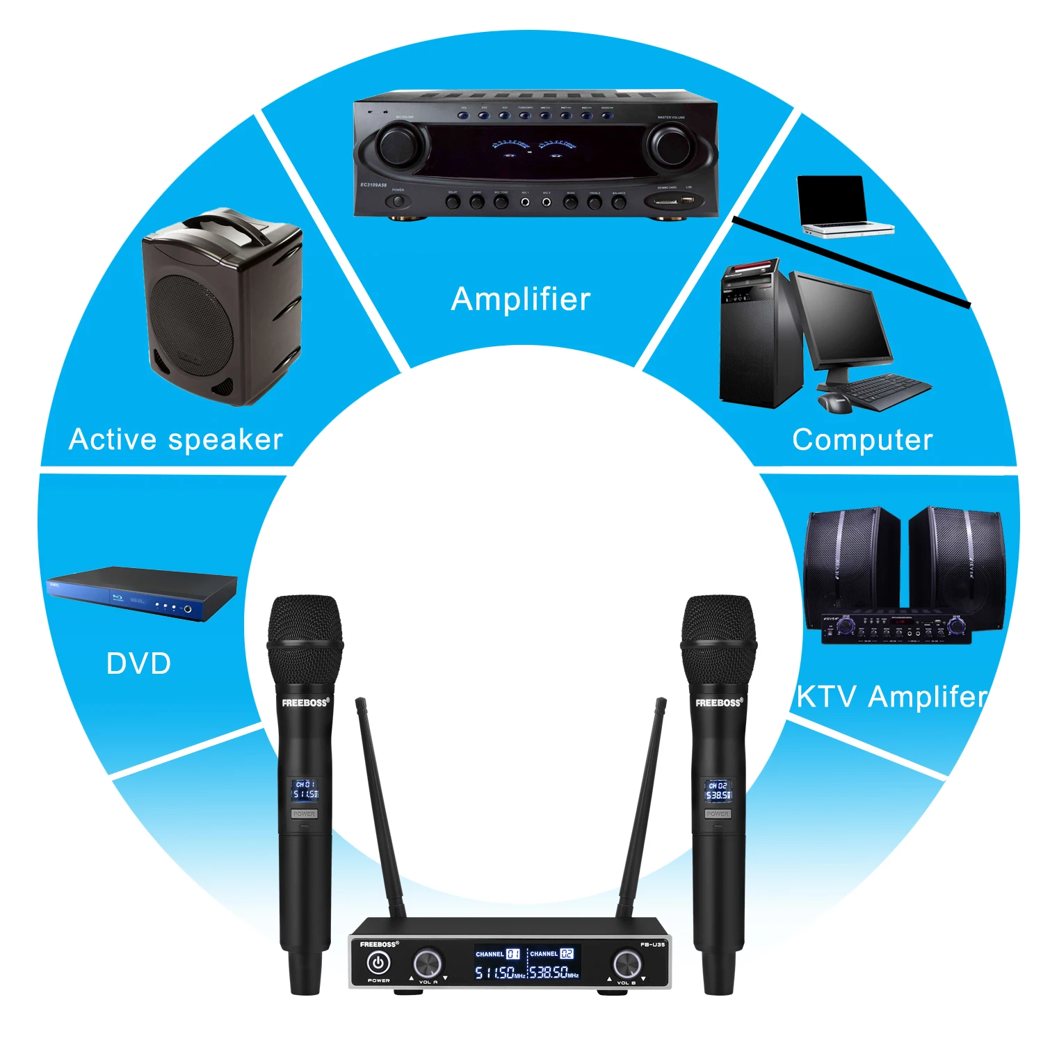 Freeboss 2 웨이 UHF 고정 주파수 전문 무선 다이나믹 마이크 가라오케 시스템 2 핸드 헬드 마이크 (수신기 포함) FB-U35