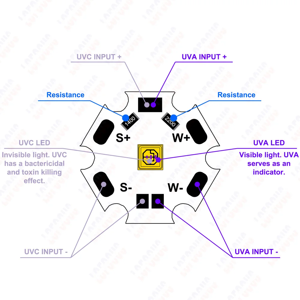 Deep UV LED UVC 270nm 280nm UVB 300nm 305nm UVA 395nm Chip 3535 7mW 15mW Ultraviolet Lamps For Water Air Virus Sterilization uv curing lamp,uv disinfection lamp,uv sterilization lamp