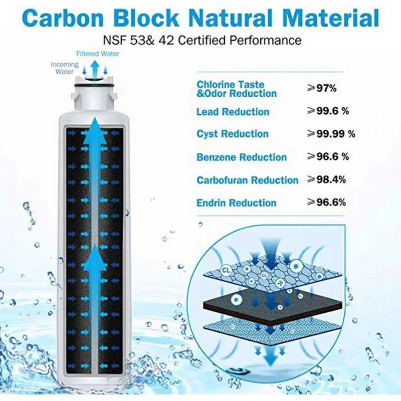Replacement DA29-00020B refrigerator water filter for Samsung winch/b haf-cin/exp water filter