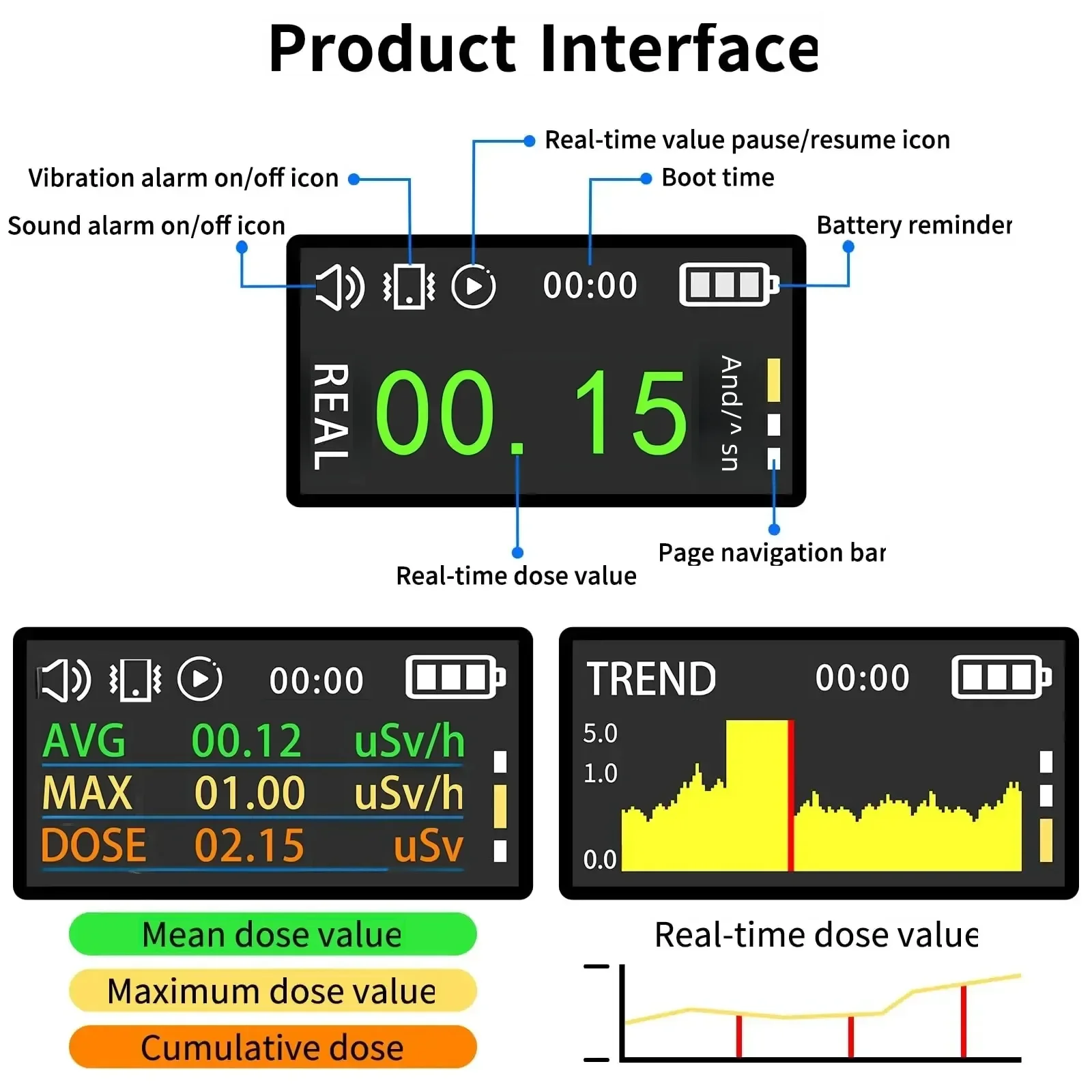 Geiger Counter Nuclear Radiation Detector Personal X-ray &gamma;-ray &beta;-ray Detector LCD Radioactive Dose Tester Radiation Alarm Tool