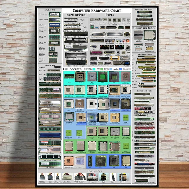 Computer Hardware Chart