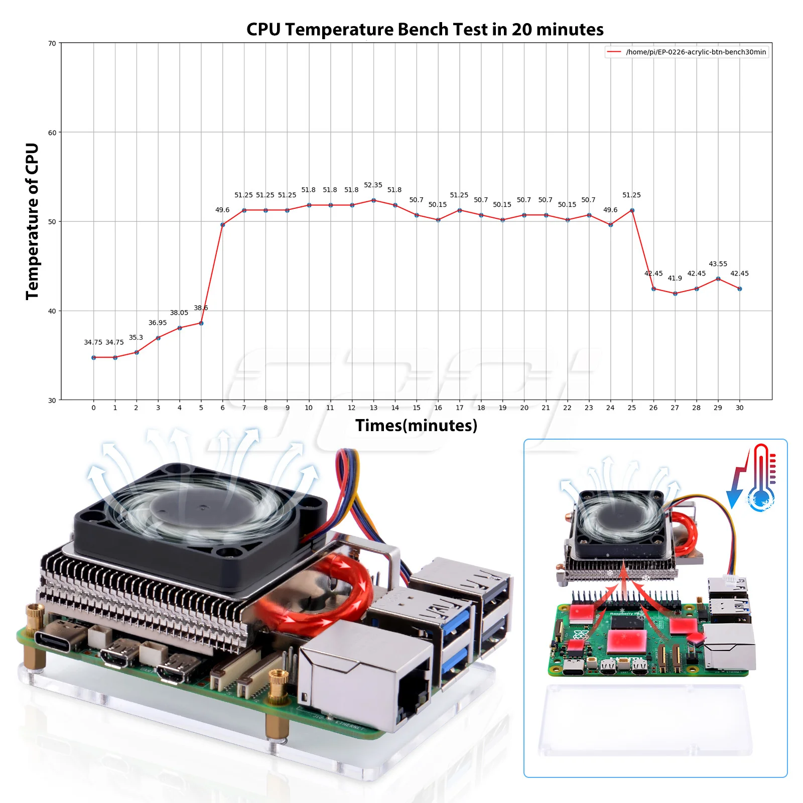 52Pi Ultra Thin ICE Tower Cooler for Raspberry Pi 5 CPU Fan