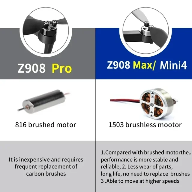 Z908Max Pro Drone Professional 4K HD Camera Optical Flow Localization Three Sided Obstacle Avoidance Quadcopter Brushless Motor - Image 2