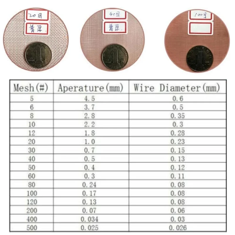 Copper Mesh Coarse Dense Gauze Mesh #10-200 width 3