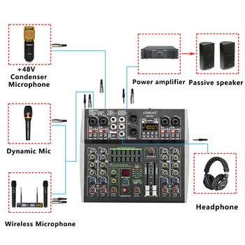 LOMEHO 6 Channel Mixing Console Bluetooth 7 Band EQ Audio Sound Mixer 48V 99 DSP Effects Professional USB PC Karaoke AM-AX6 5