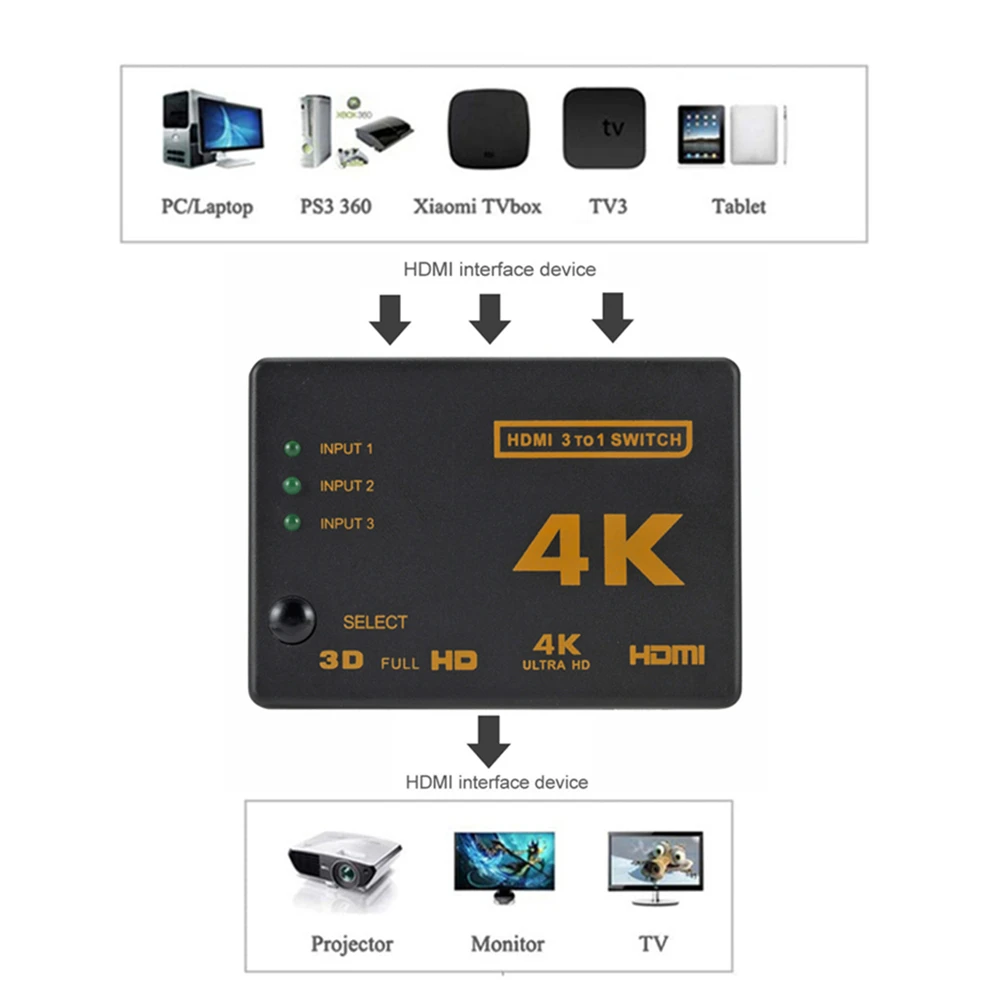 3x1 HDMI 호환 스위치 분배기, 3 입력 1 출력 4K HDMI 스위처 어댑터 Xbox DVD HDTV PC 노트북용 3 포트 HDMI 케이블 허브