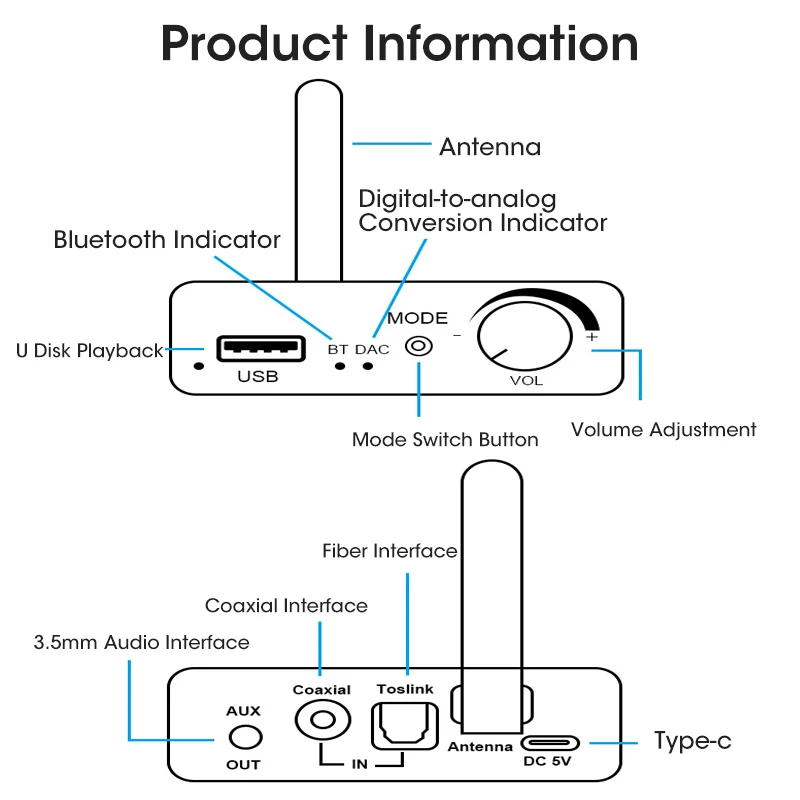 3 IN 1 Bluetooth Receiver Digital to Analog Conversion U Disk HIFI 5.0 Bluetooth Receiver USB Digital to Analog Audio Converter_voghion.com