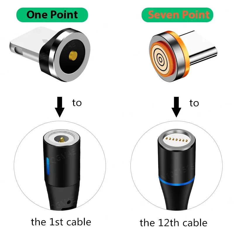 Magnetic Charging Adapter 7pin 6A Round Plug for Huawei 3A USB Type C Magnet Tips Fast Charging for iPhone Samsung Xiaomi Oneplus