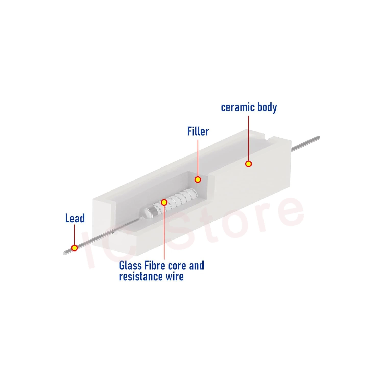Cement Resistor 10PCS 5W Power Resistance 0.01R ~ 150K 0.5R 1R 10R 100R 0.22 0.33 0.5 1 2 5 8 10 15 20 25 30 100 1K 10K Ohm
