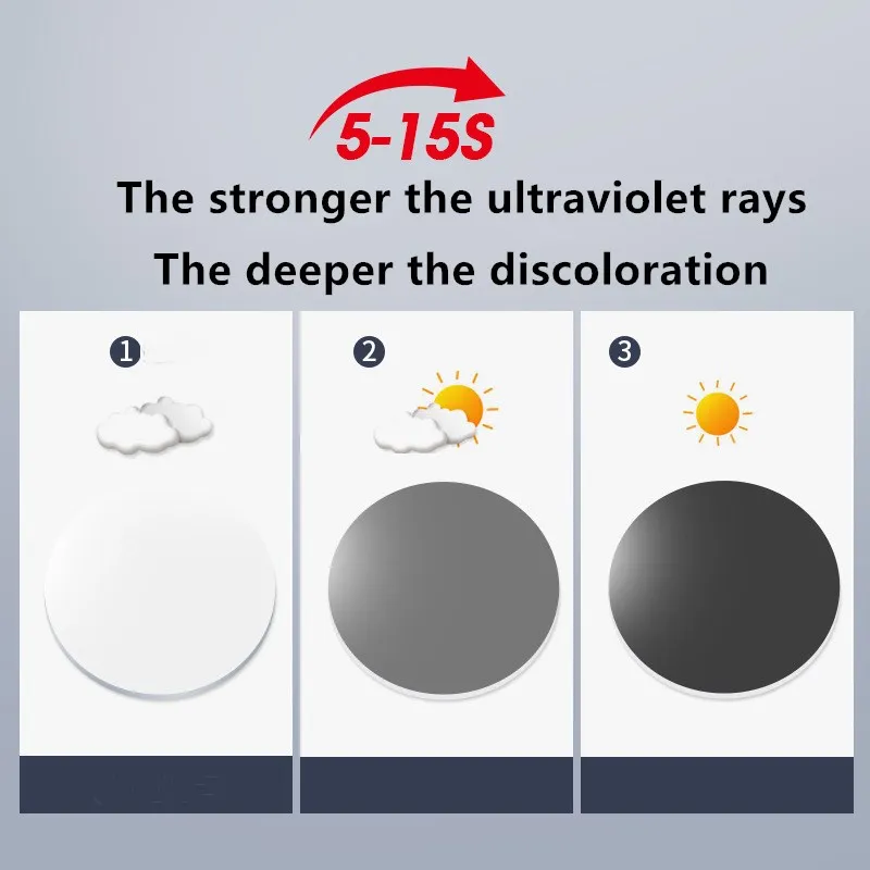 TFTB 1.56/1.61/1.67/1.74 Photochromic lenses Anti-reflection Anti-scratch Anti-ultraviolet HMC Coating CR39 Resin Optical Lenses