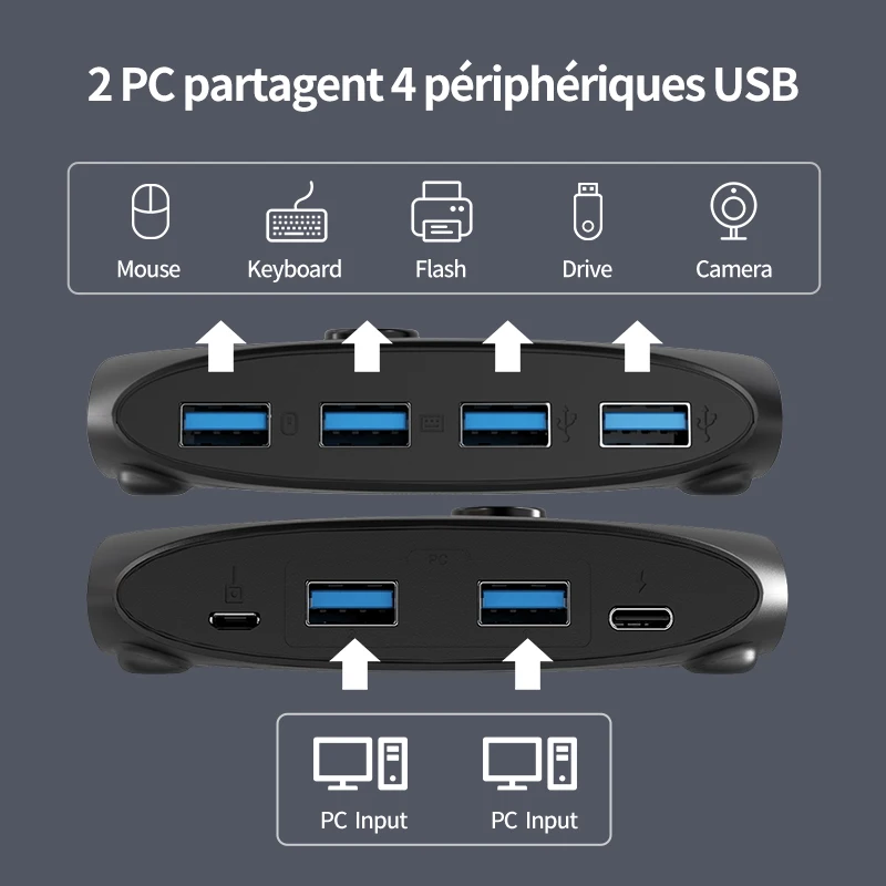 Unnexhaus- Commutateur KVM USB 3.0, commutateur pour Windows 10 PC, clavier, souris, imprimante, partage de 2 pièces, 4 revie