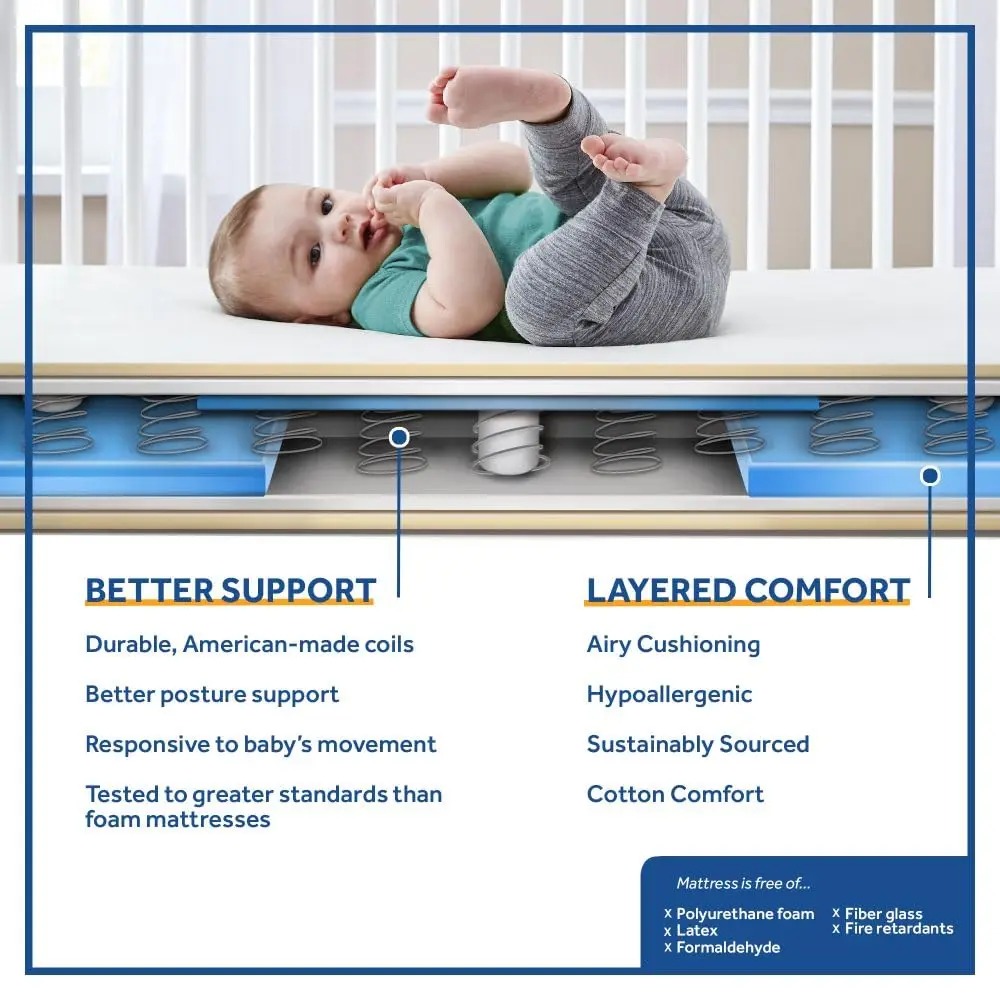 Grace Breathable Hypoallergenic 2-Stage Dual Firmness Waterproof Baby Crib Mattress & Toddler Bed Mattre