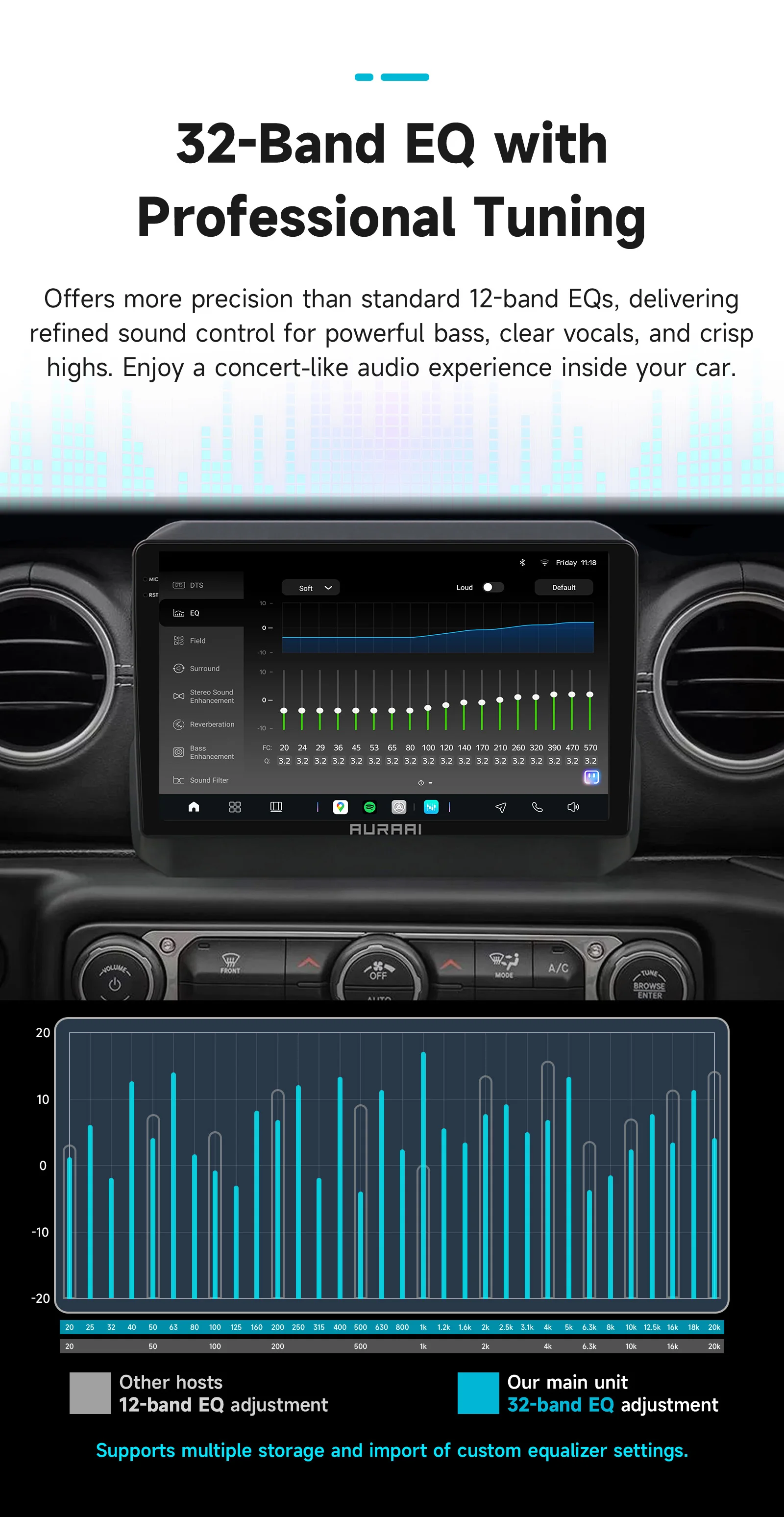 AURAAI Android Autoradio für Wrangler JL für Gladiator JT 2018-2023 Multimedia-Player GPS-Navigation Wireless CarPlay ADAS 4G – Detail 13