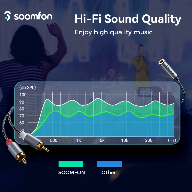 SOOMFON  尡 ִ  ̺, 3.5mm to 2 RCA ̺, -,  ȭƮ Y ø ڵ, -PC 