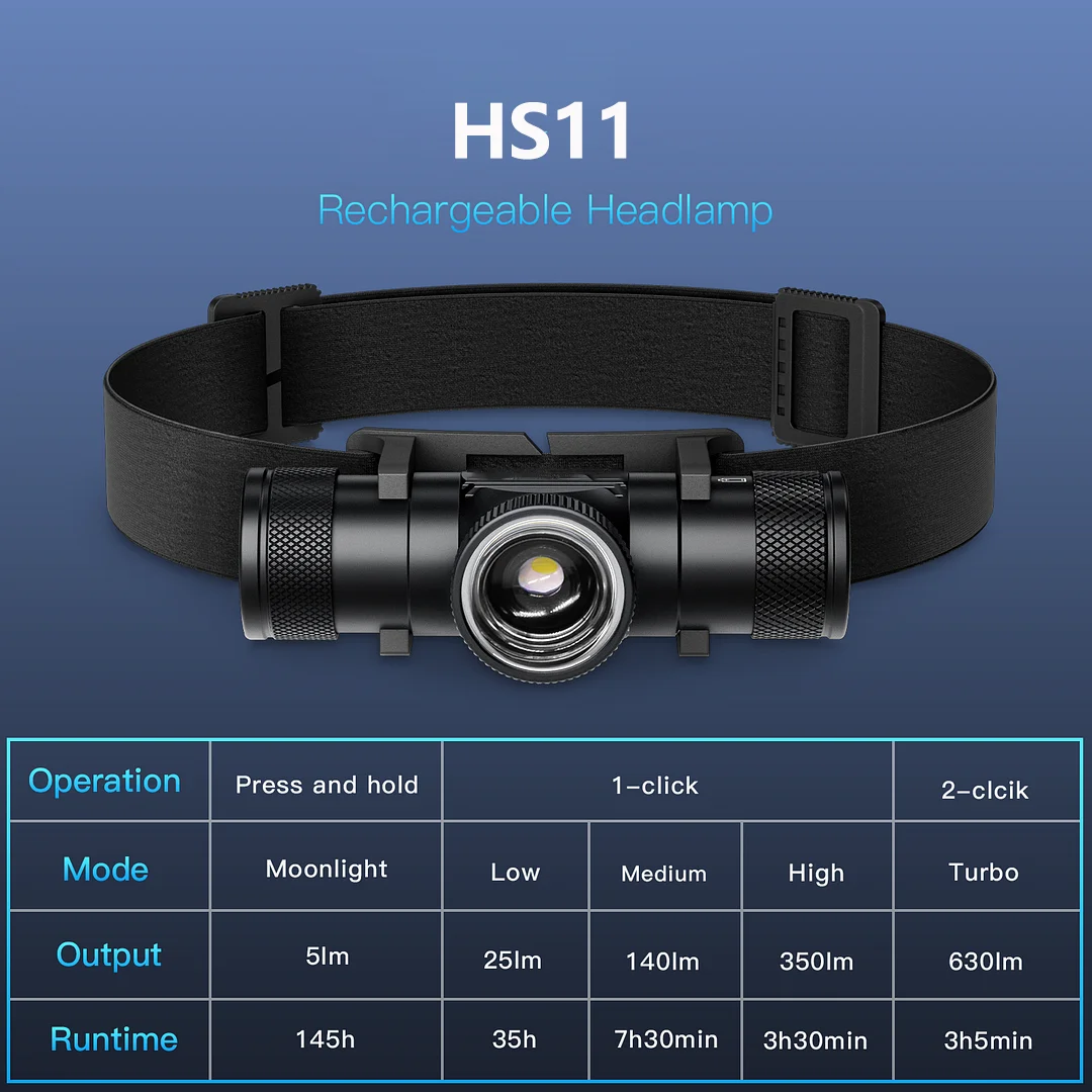 Head Swivel Zoom Headlamp LED Rechargeable Headlight 6000K for Camping head flashlight cob headlamp