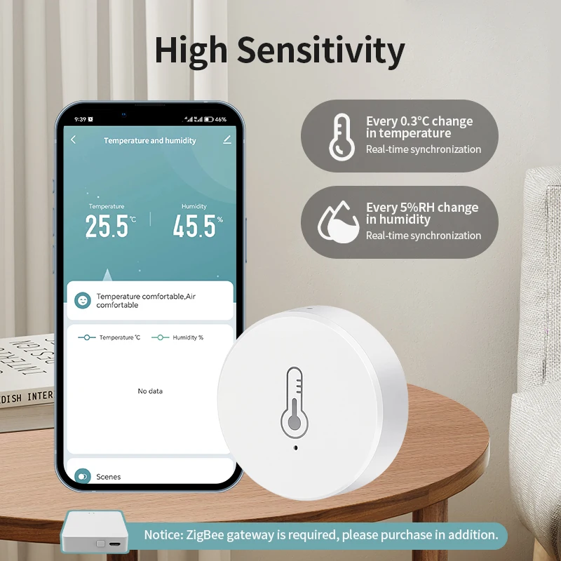RSH ZigBee 스마트 온도 및 습도 센서 Tuya Smart Life App이 포함된 배터리 구동 보안 미니 온도계 습도계