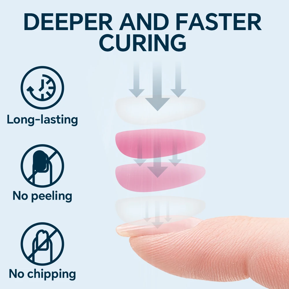 Handheld Nail Light for Gel Nails, Cordless Rechargeable LED Nail Lamp with Timer, Nail Dryer for Fast Curing & DIY Manicure Art