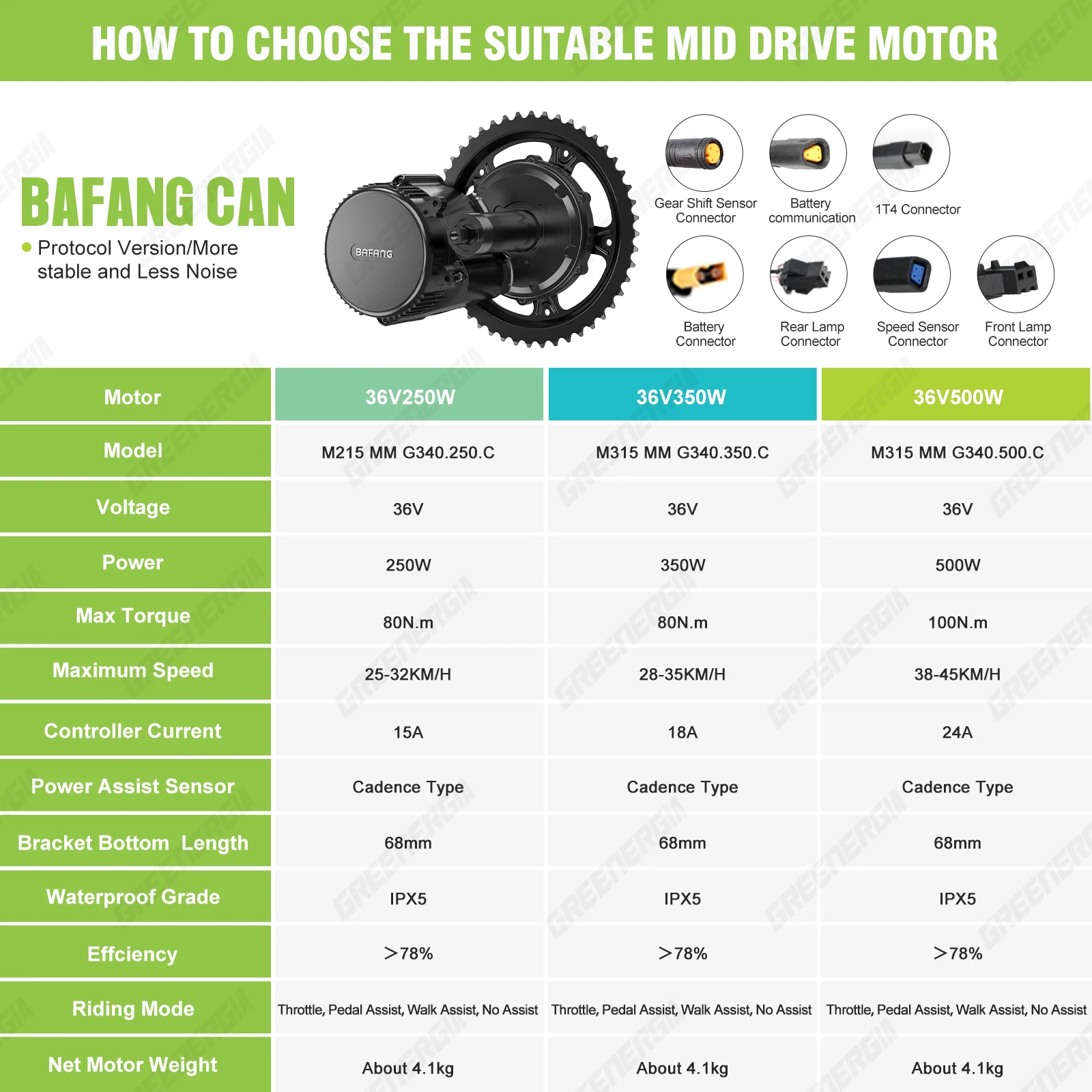 BAFANG 36V 500W 350W 250W ミッドドライブモーター電動自転車変換