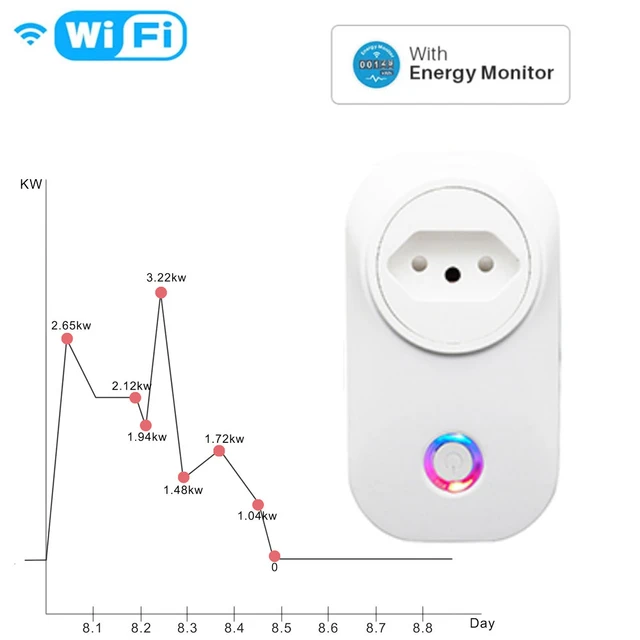 Spina interruttore Alexa Smart Brasile  Presa di corrente Wifi Smart Alexa- Presa intelligente Wifi-Aliexpress