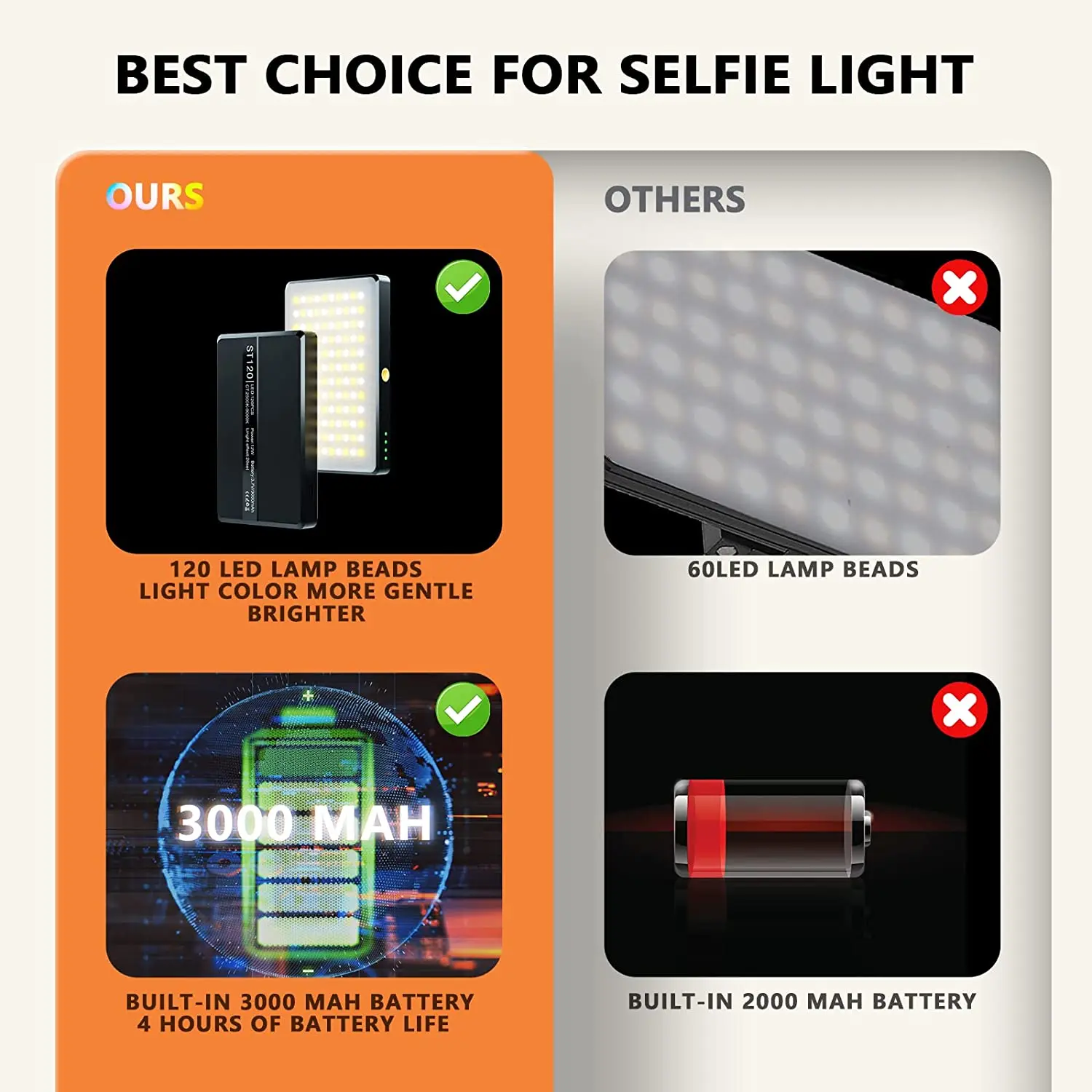 LED Fill Light 120 LED High Power Rechargeable Clip Front & Back Clip Adjusted 3 Light Modes For Phone iPad