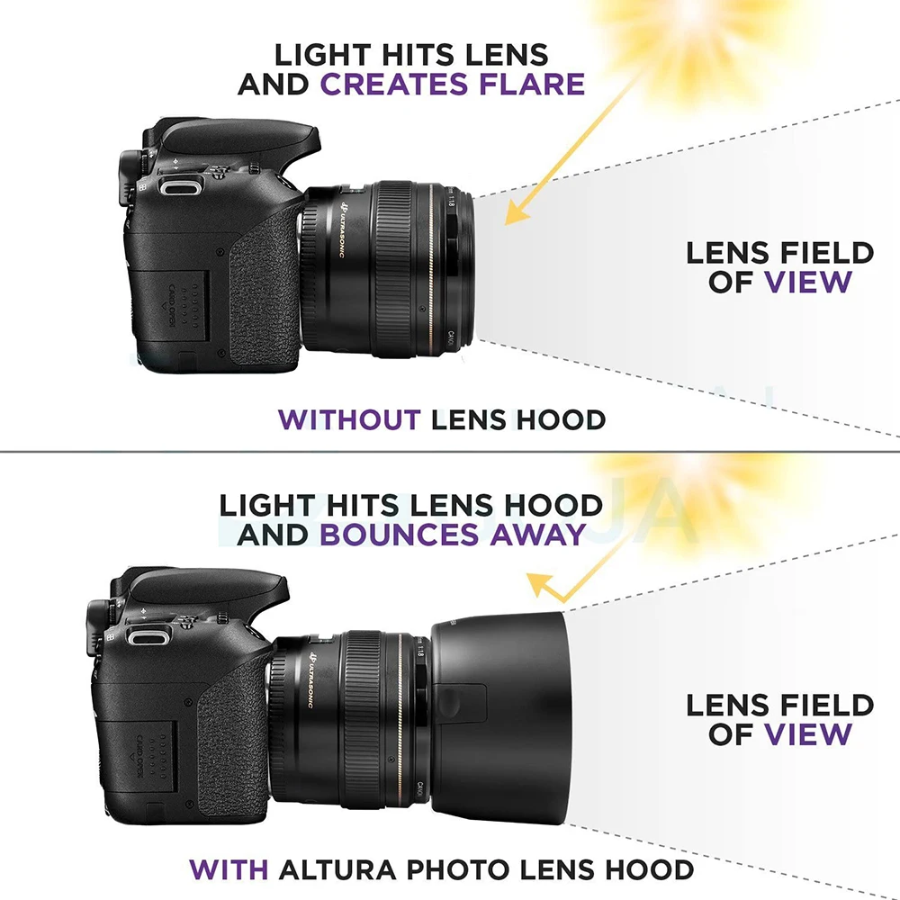 Et-65Iii Paraluce Di Ricambio Per Canon Ef 85Mm F/1.8 Usm, Ef 100Mm F/2.0 Usm, Ef 135Mm F/2.8 Sf, Ef 100-300Mm F/4.5-5.6 Usm