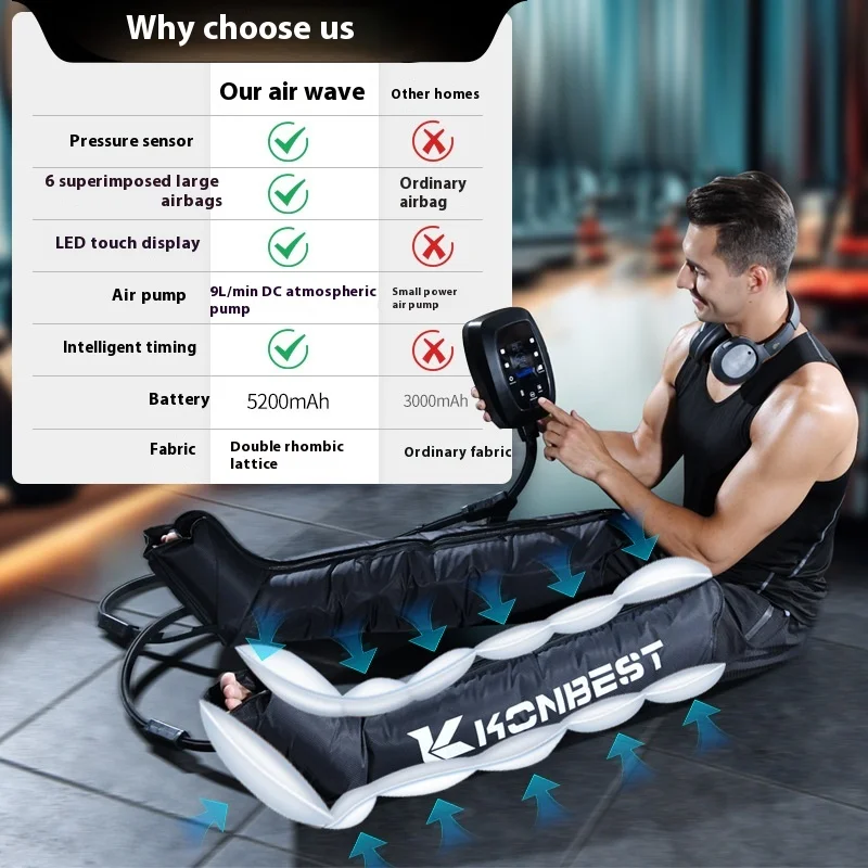 Air Compression Therapy System for Legs Recovery