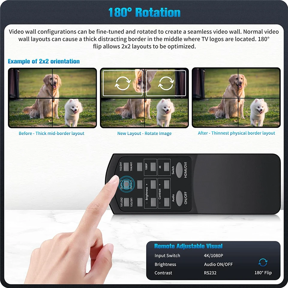 2x2 Video Wall Controller Processor 1x2 1x3 1x4 2x1 3x1 4x1 4K DVI HDMI video wa