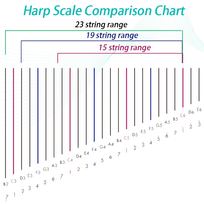 Wooden 19 Strings Harp Semitone System Harps Portable Small Children Adults Beginner Harp Professional Stringed Instruments