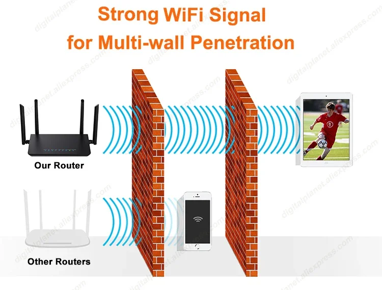 LTE CPE 4G router 300m CAT4 32 wifi users RJ45 WAN LAN wireless modem 4G SIM card wifi router wi fi router