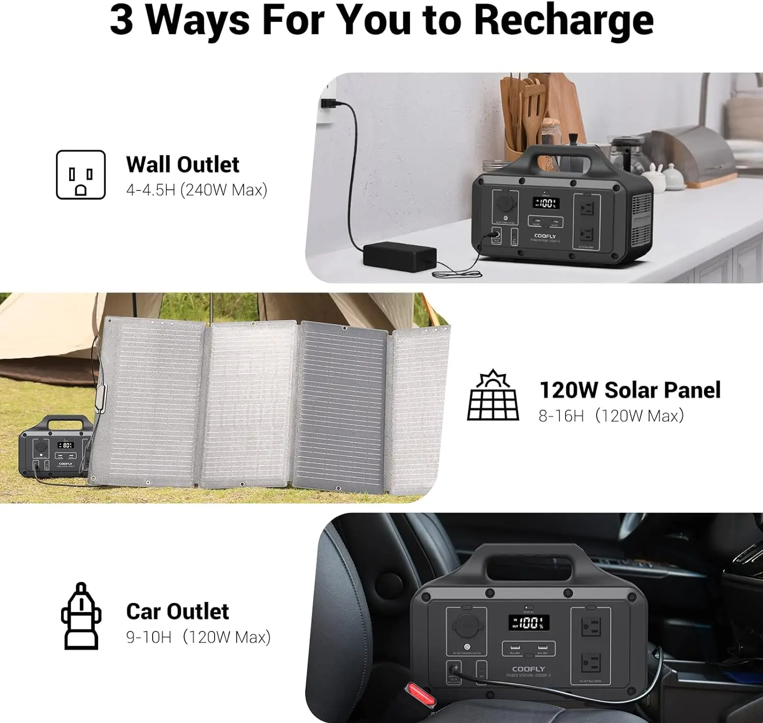 Description Picture 6 of itemPortable Power Station 1021Wh Backup Lithium Battery with 2x110V AC Outlets PD 100W Fast Charging Solar Generator