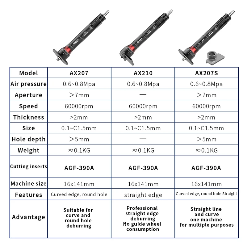 Mini Smerigliatrice Pneumatica Per Smussatura - Portatile, 45 Gradi, Con 10 Lame Di Ricambio - Foto 2