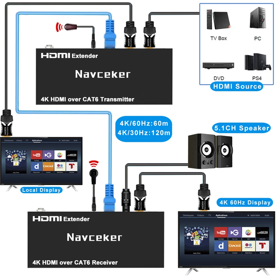 

2023 Best 4K 60Hz HDMI Extender With IR 60m 120m 4K HDMI HDR POC Extender Over RJ45 Cat5e Cat6 Cable Support HDMI 2.0 & HDCP 2.2