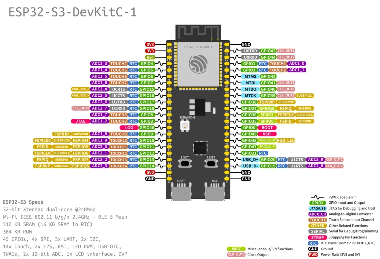 Консоль 8 bit на esp32 своими руками проекты амперки