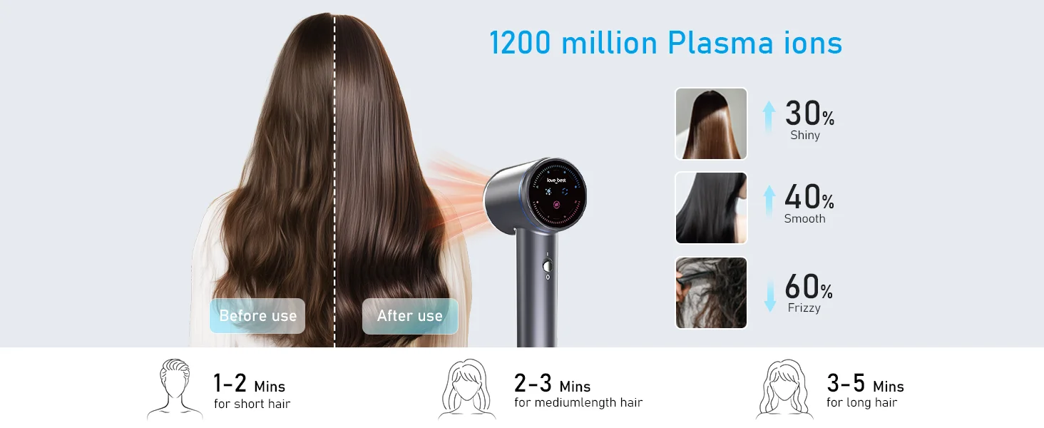Description Picture 6 of itemHigh Quality High-Speed Hair Dryer 1400W 120V Professional Low-Noise Fast Drying Plasma Hair Care Blow Dryer