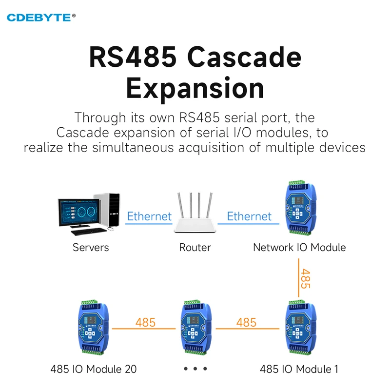 온도 획득 모듈 6 웨이 타입 K 열전대, CDEBYTE ME31-XEXX0600 이더넷 RS485, OLED 디스플레이 화면 Modbus