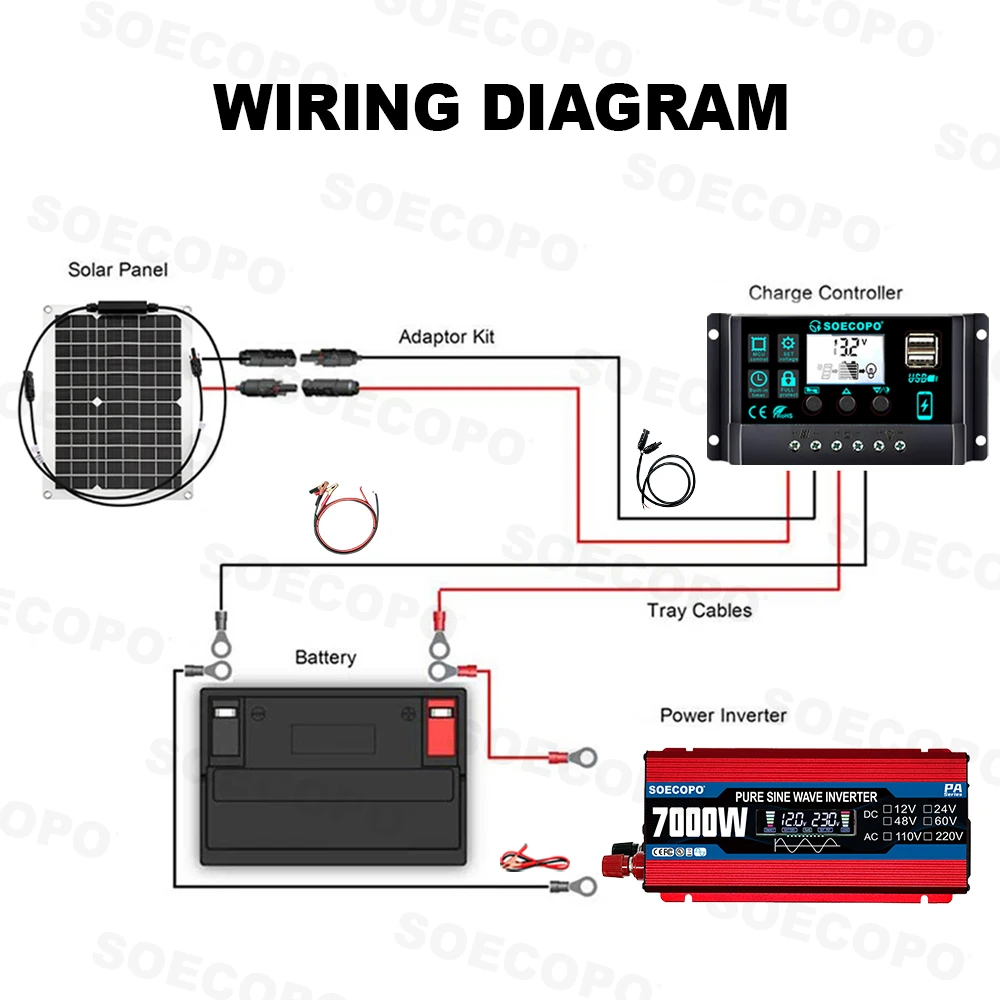 off grid application