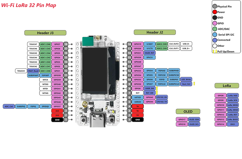 New Heltec WiFi LoRa 32 V3 868MHz Development Board Kit Meshtastic ESP32 SX1262