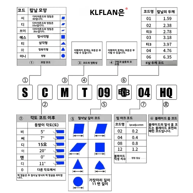 일본 그루브 타입 SCMT09T304, SCMT09T308 TN60 CA5525 PR930 세라믹 인서트 스테인리스 스틸 및 강철 부품 가공용