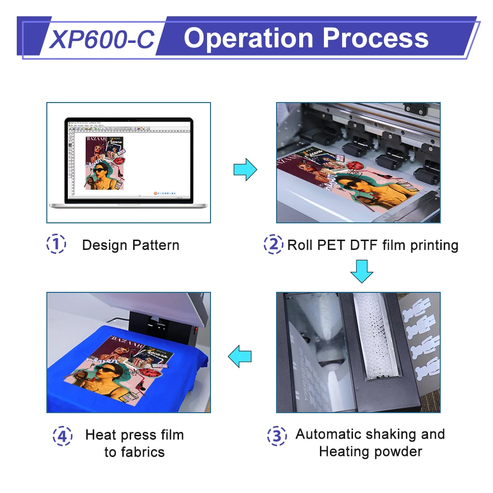 XP600 DTF Transfer Printer with Roll Feeder, A3 DTF — Wide Image