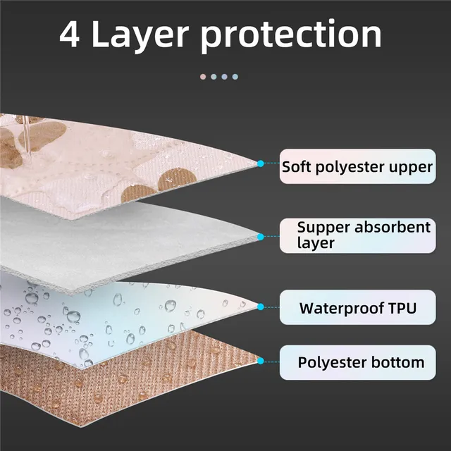 Pet Dog Diaper Mat Waterproof Reusable Training Pad Urine Absorbent Environment Protect Diaper Mat Washable Dog Car Seat Mat 4