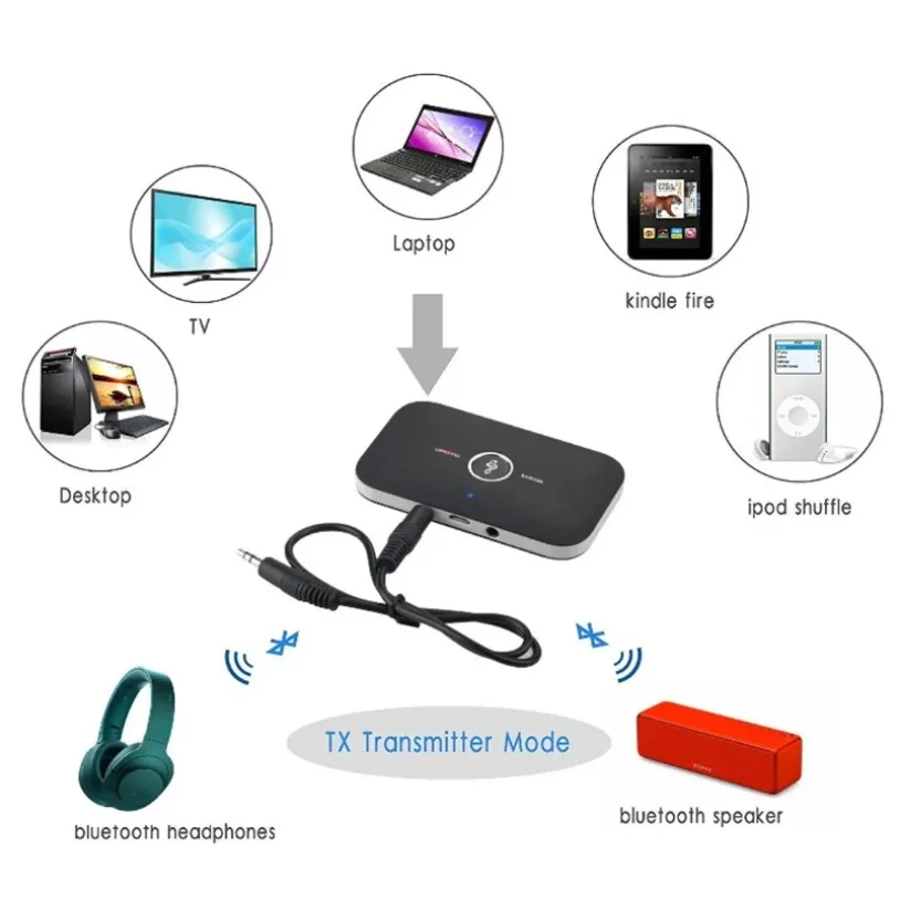 รูปสินค้า เครื่องรับเสียงบลูทูธ AUX 3.5มม. 300mAh สำหรับทีวี รถ หูฟัง