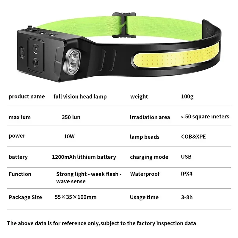 Description Picture 2 of itemRechargeable LED Induction Headlamp With Blue or Yellow Light Head Lamp Built-in Battery Outdoor Camping Fishing Head Flashlight