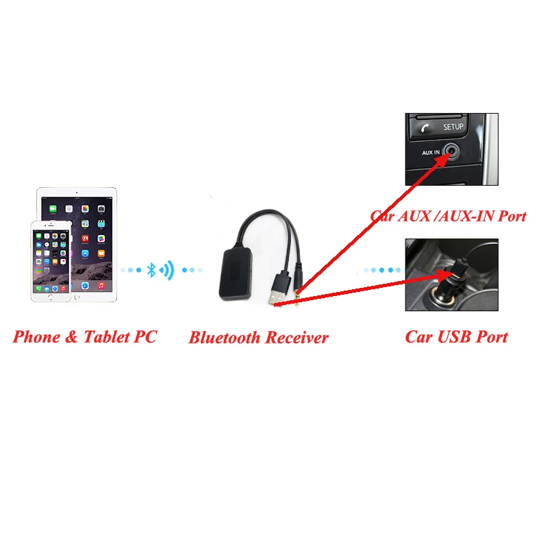 Biurexhaus- Appareil Bluetooth universel sans fil pour voiture, adaptateur audio pour BMW et VW, microphone multimédia, USB 2023mm, mx, 3.5