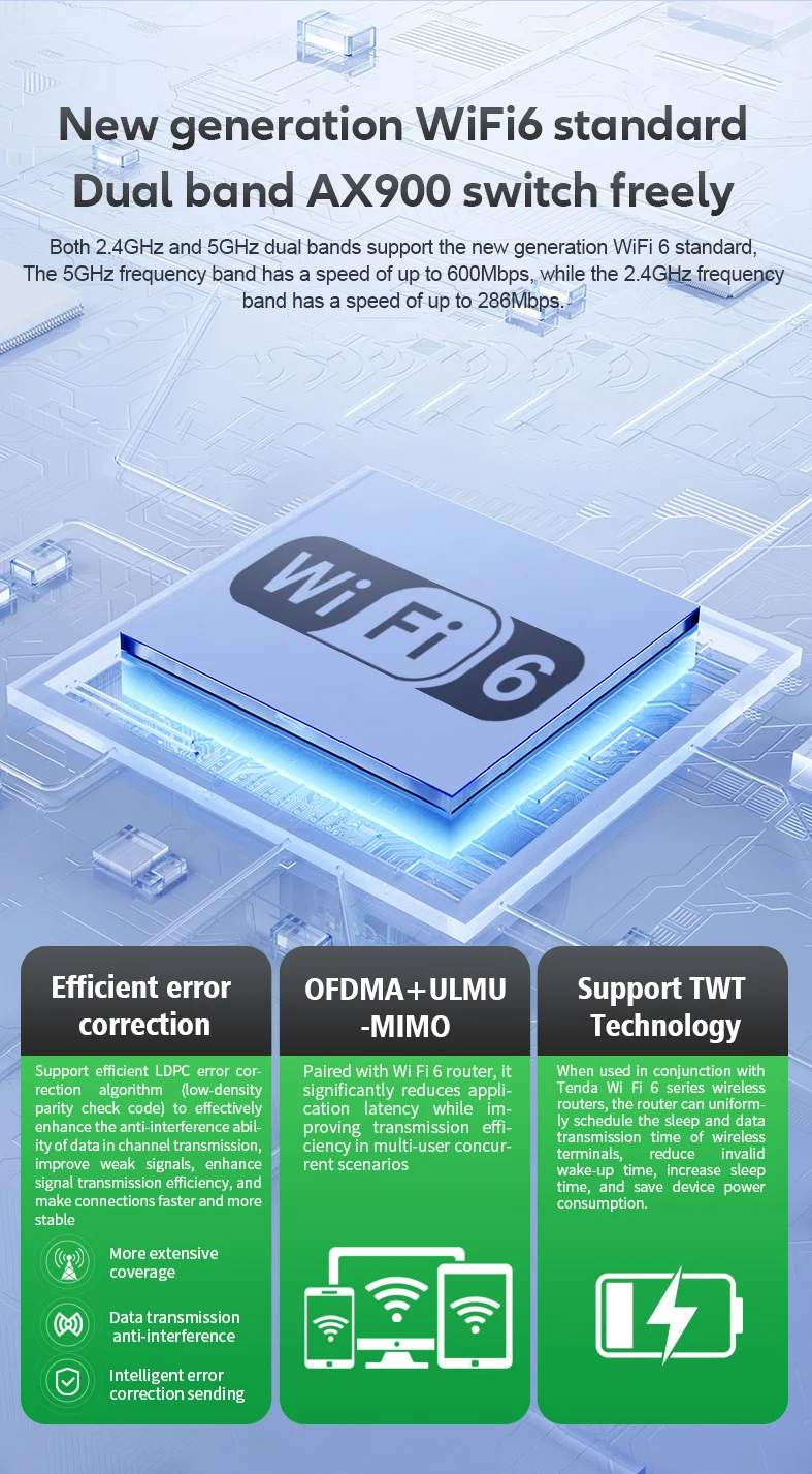 AX900 USB WiFi6 & Bluetooth 5.4 Dual Band Dongle – YoloGoodies.com