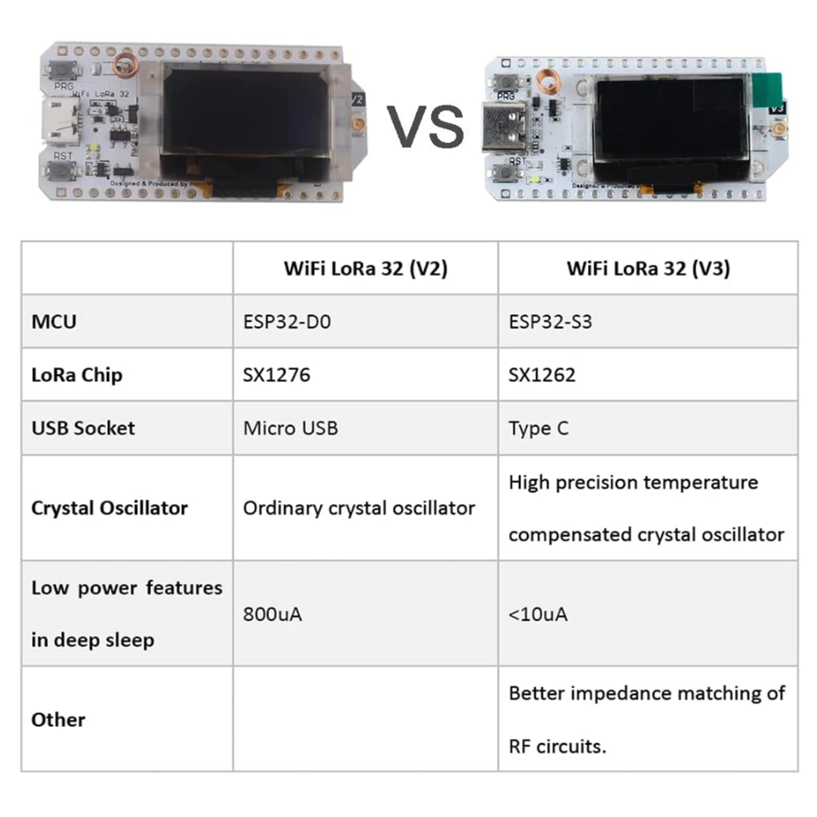 Макетная плата ESP32 Lora V3, 2 комплекта, OLED дисплей 0,96 дюйма, BT, Wi-Fi, 915 МГц, LoRa32 SX1262 для устройств Arduino Meshtastic