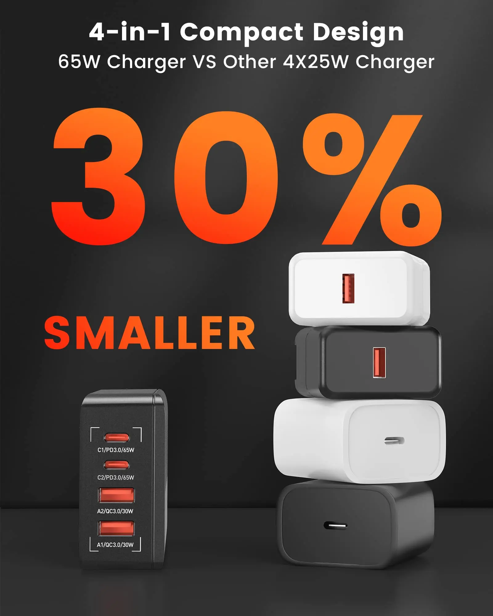 65W USB-C Charger with LED Display and PPS Multiport Fast Charging Technology