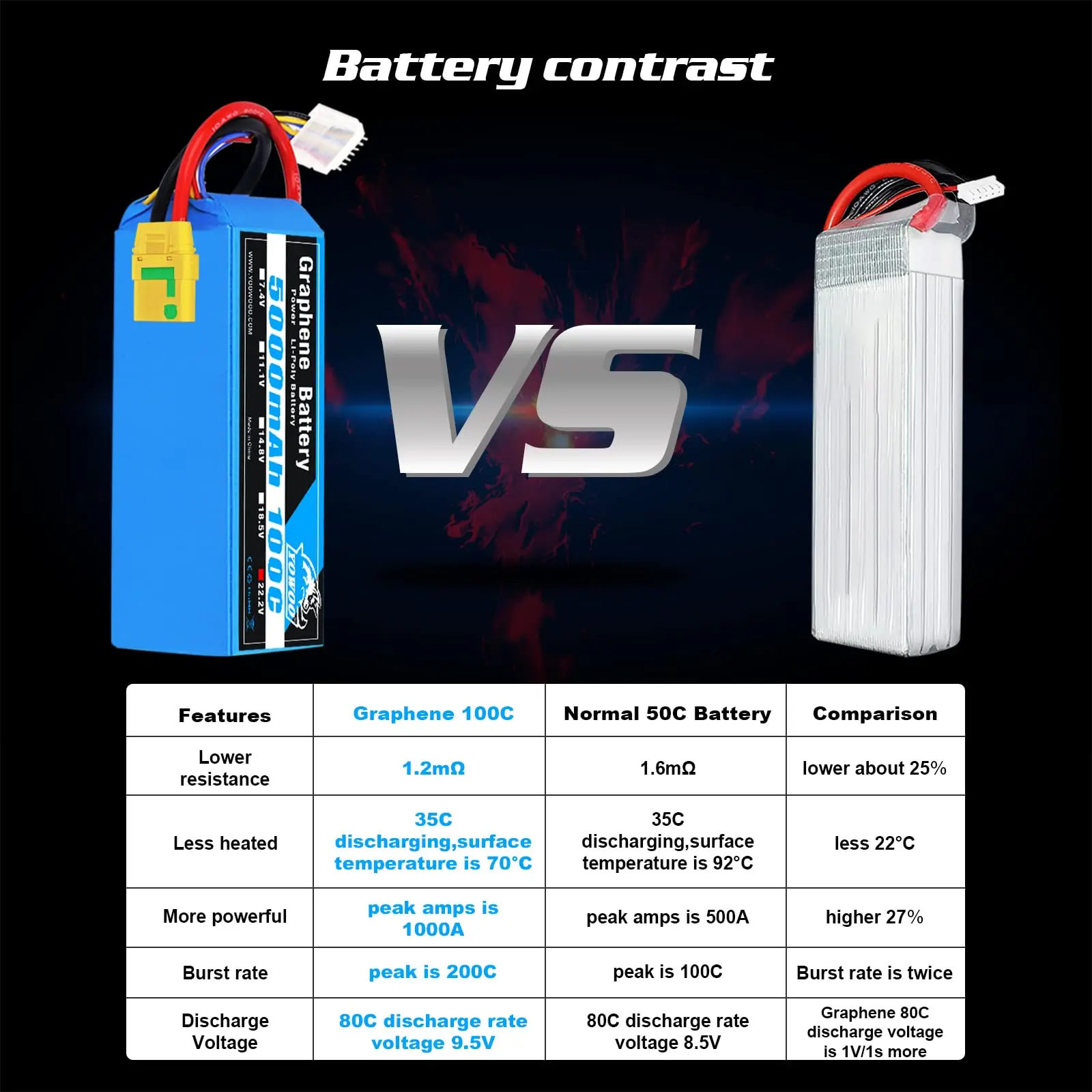 Batterie LiPo 6S 6000mAh 100C EC5 pour RC Drone Voiture