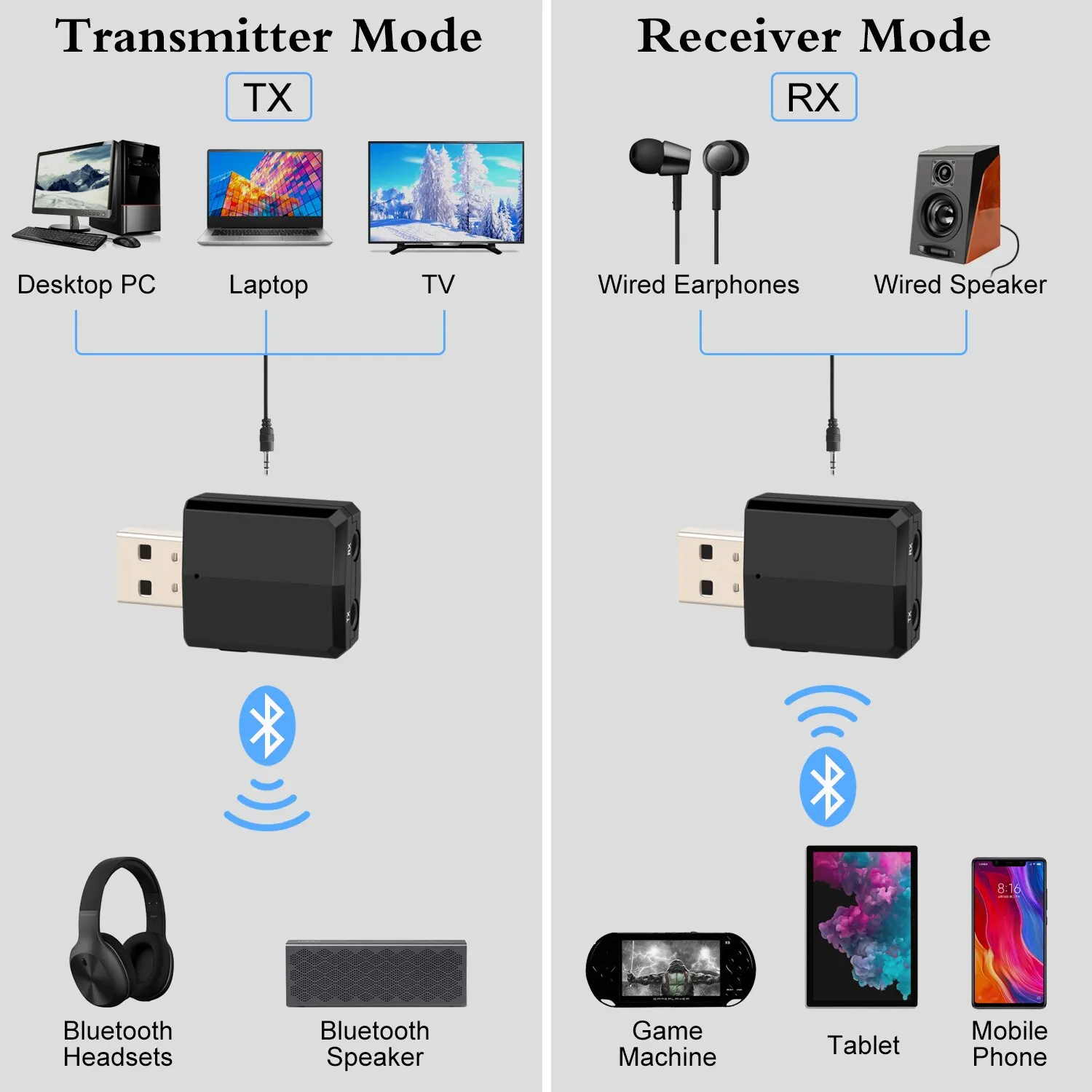 USB Bluetooth 5.0 Transmitter Receiver 3 In 1 EDR Adapter Dongle 3.5 AUX for TV PC Headphones Home Stereo Car HIFI Audio Adapter